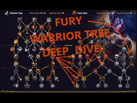 fury warrior guide dragonflight